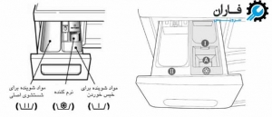 برنامه شستشوی لباسشویی ال جی