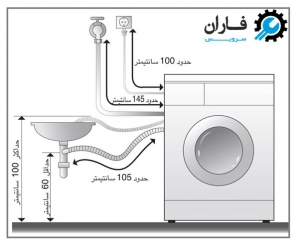ارتفاع شلنگ تخلیه ماشین لباسشویی