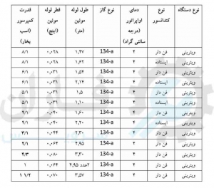 محاسبه لوله مویی یخچال