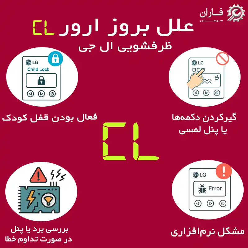 ارور cl ماشین ظرفشویی ال جی