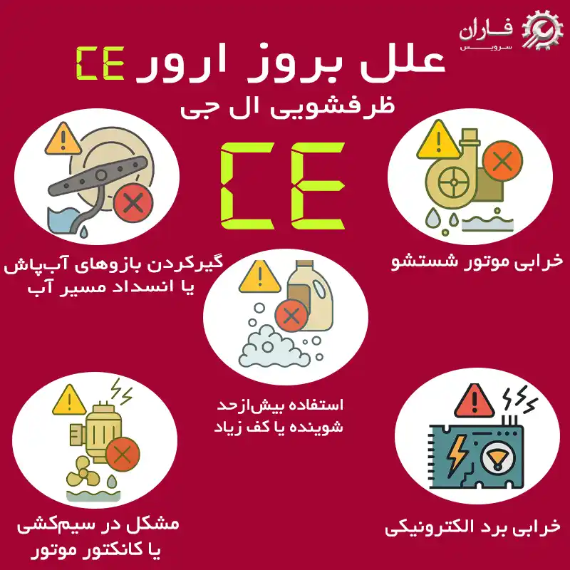 ارور ce ماشین ظرفشویی ال جی