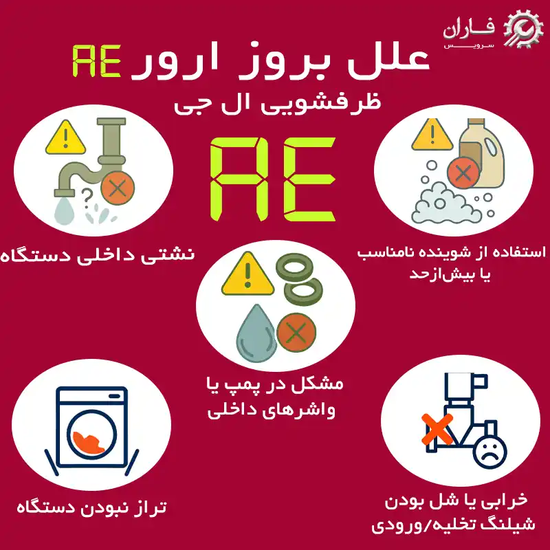 ارور AE لباسشویی ال جی
