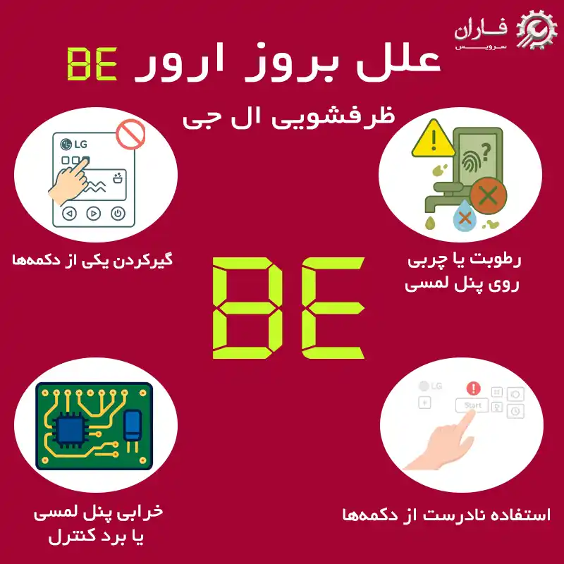 ارور be ماشین ظرفشویی ال جی