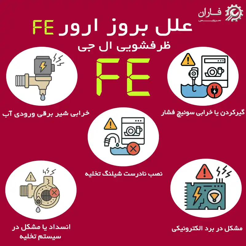 ارور fe ماشین ظرفشویی ال جی