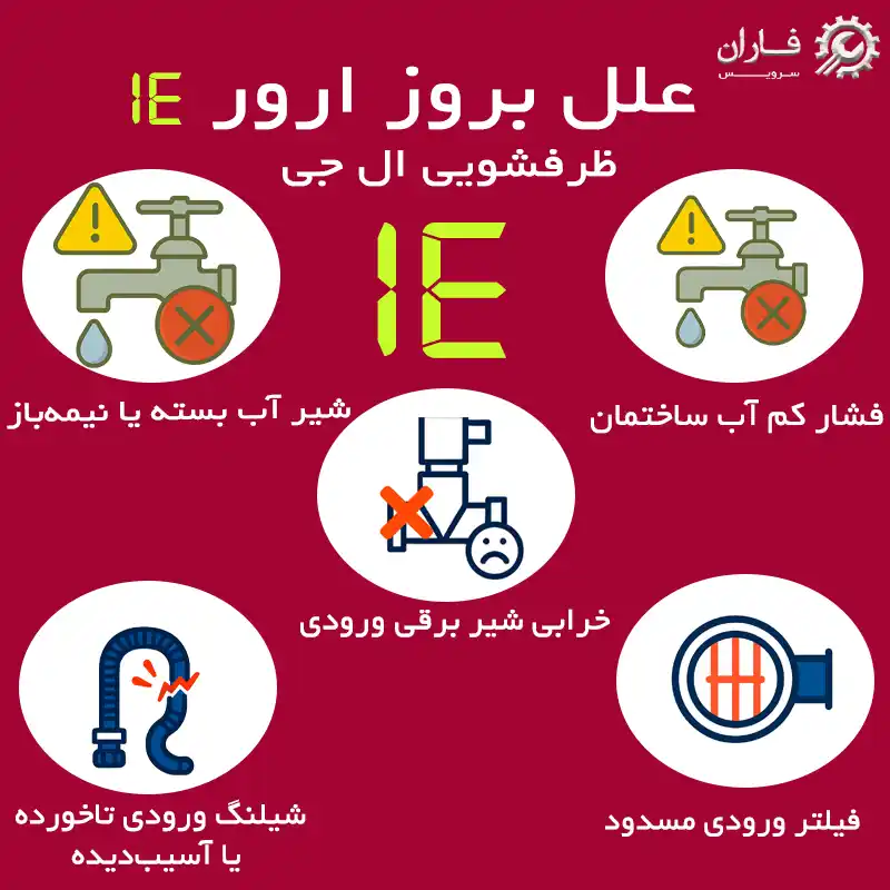 ارور Ie ماشین ظرفشویی ال جی