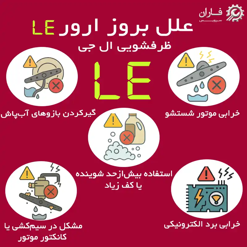 ارور le لباسشویی ال جی