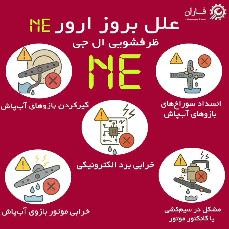 ارور ne ظرفشویی ال جی