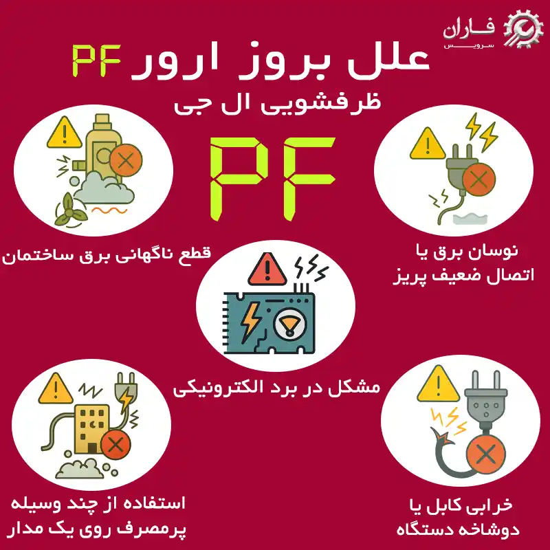 ارور pf ماشین ظرفشویی ال جی