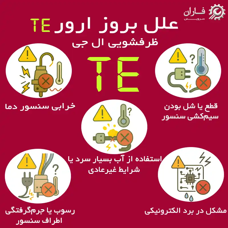 ارور te ماشین ظرفشویی ال جی