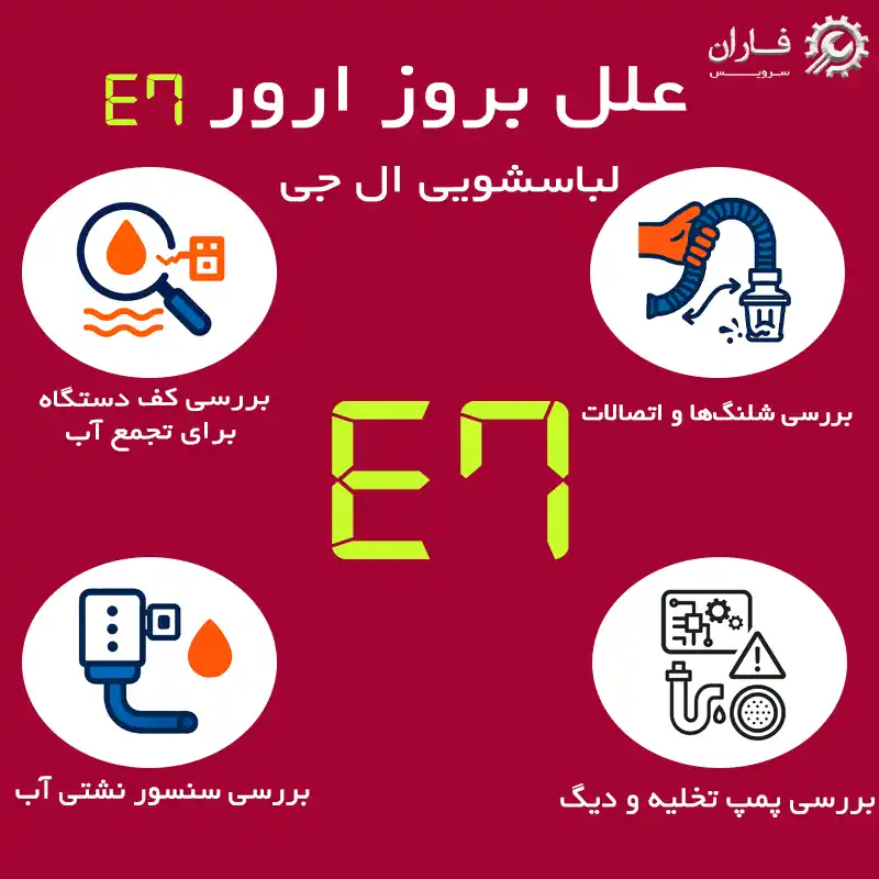ارور E7 لباسشویی ال جی