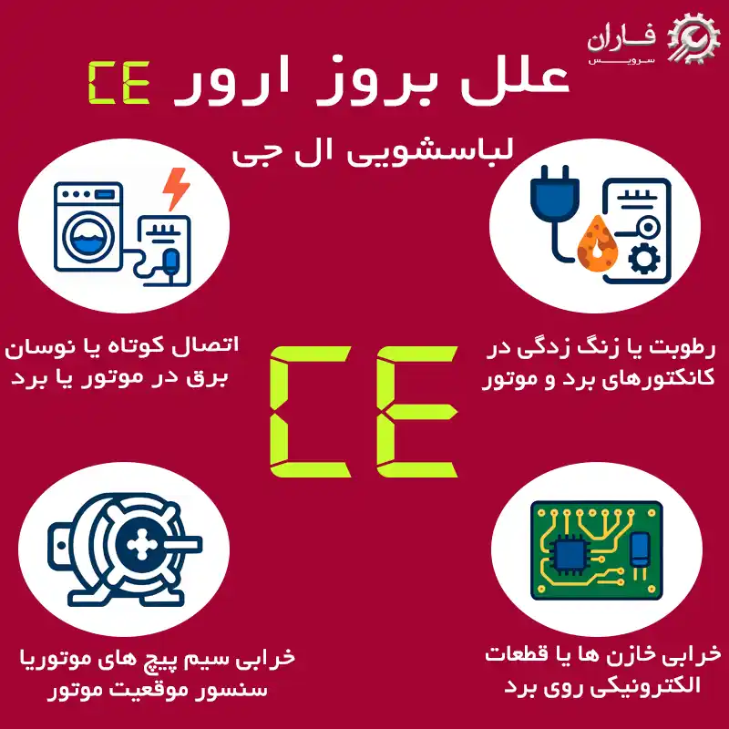 ارور ce لباسشویی ال جی