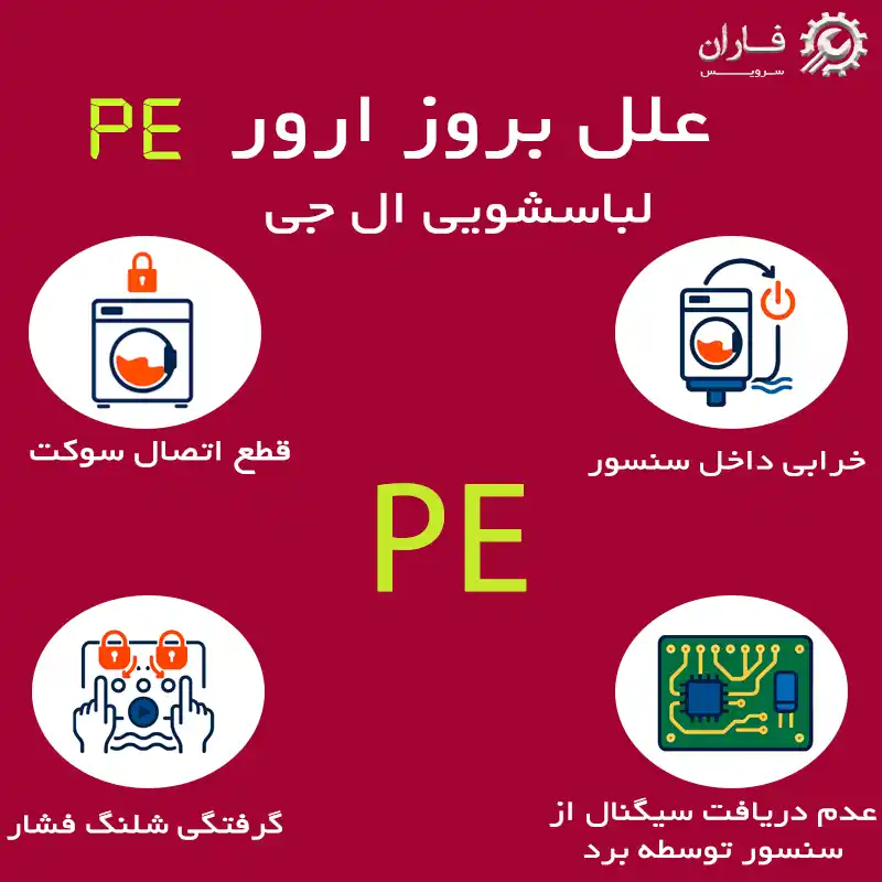 ارور PE لباسشویی ال جی