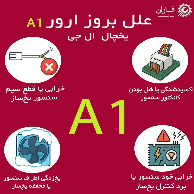 ارور A1 یخچال ال جی