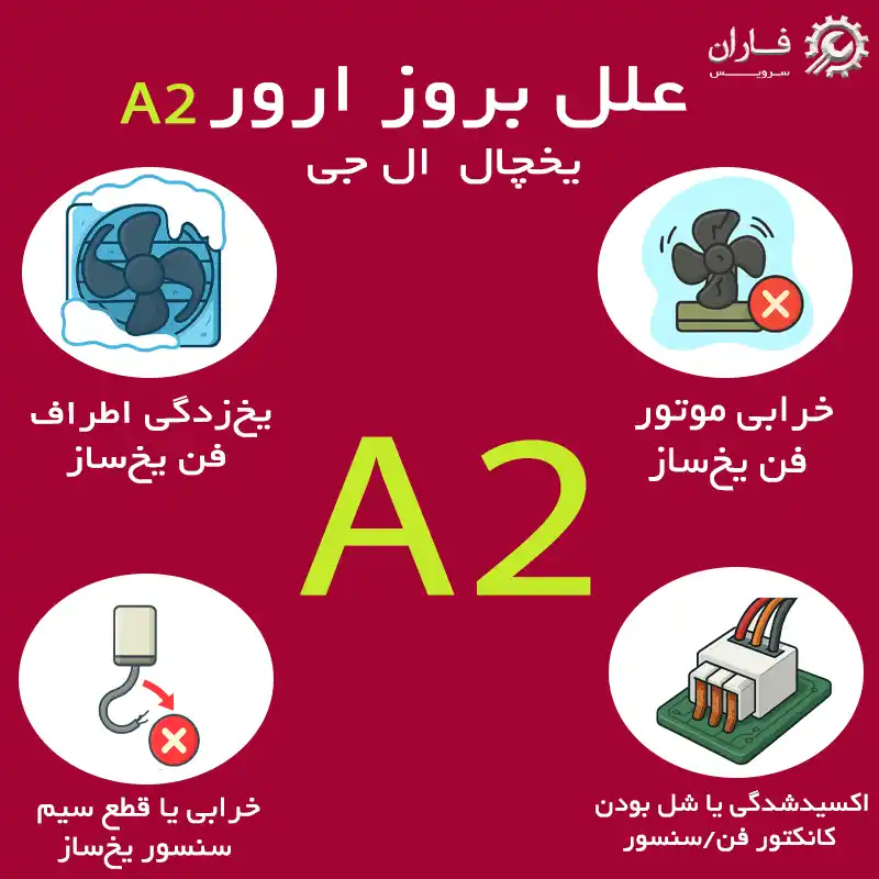 ارور A2 یخچال ال جی