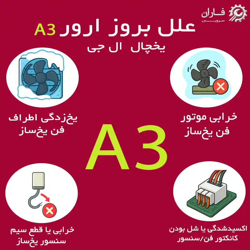 ارور A3 یخچال ال جی