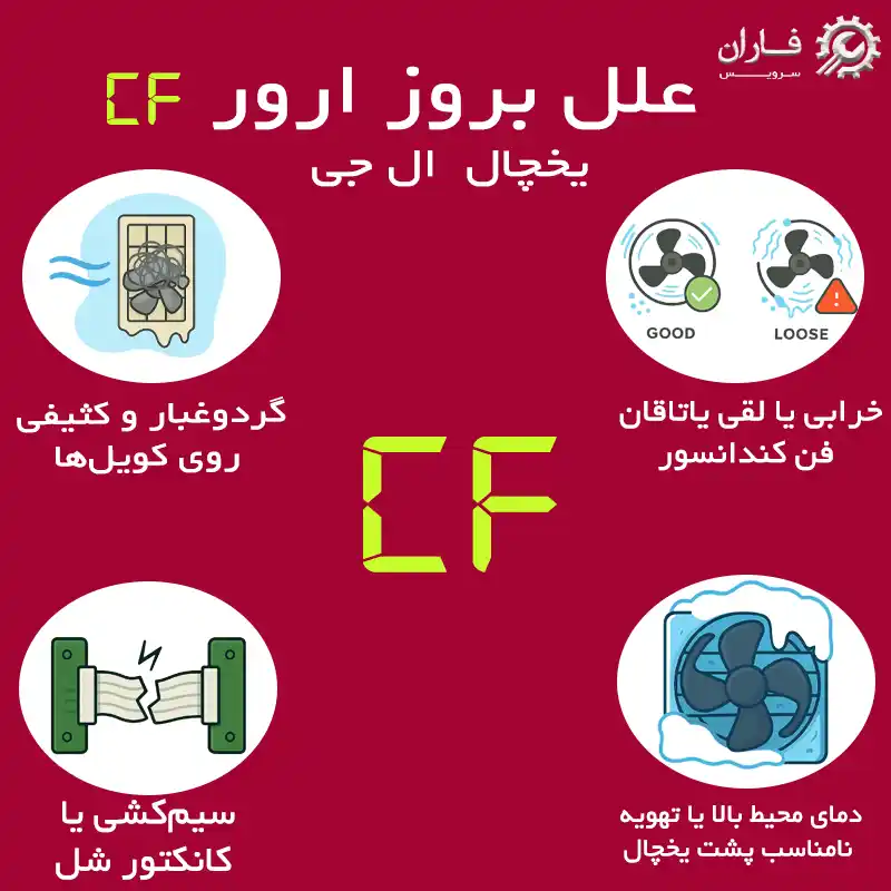 ارور cf یخچال ال جی