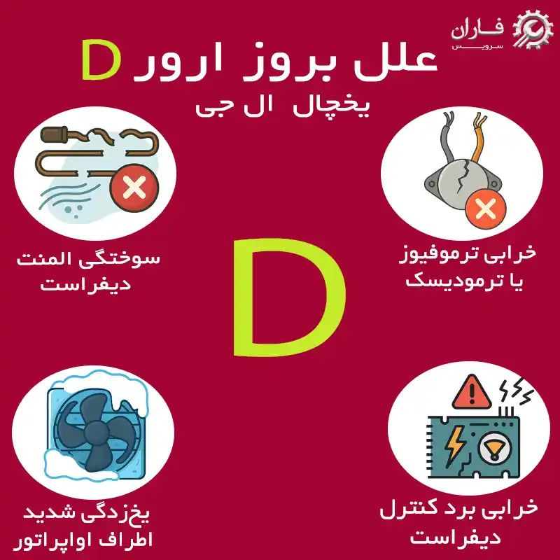 ارور d یخچال ال جی