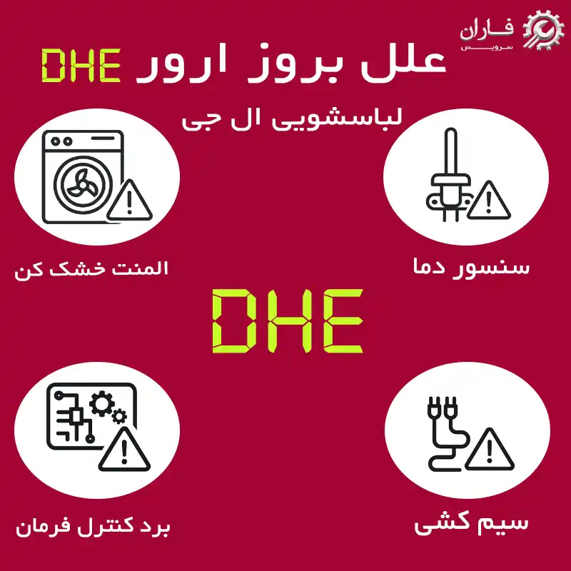 ارور dHE لباسشویی ال جی