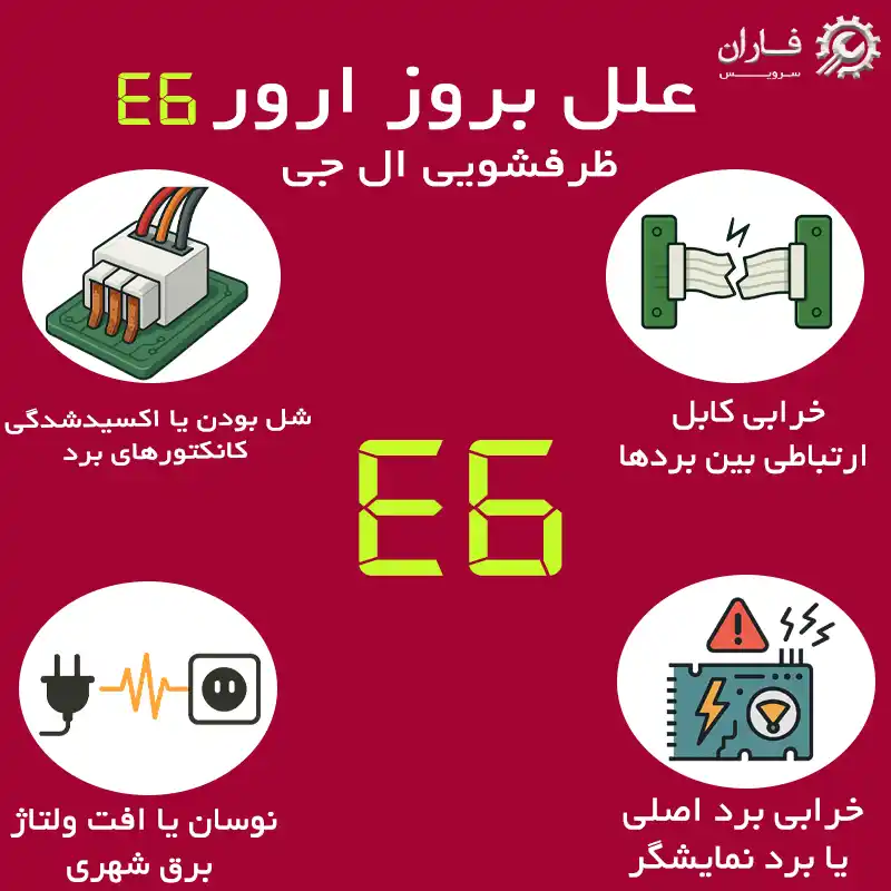 ارور e6 یخچال ال جی
