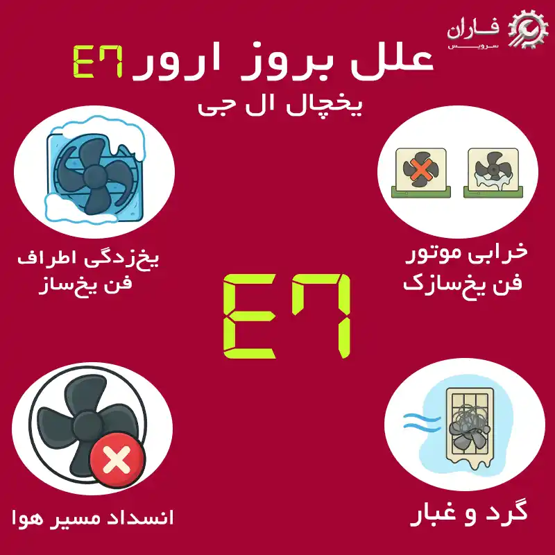 ارور e7 یخچال ال جی