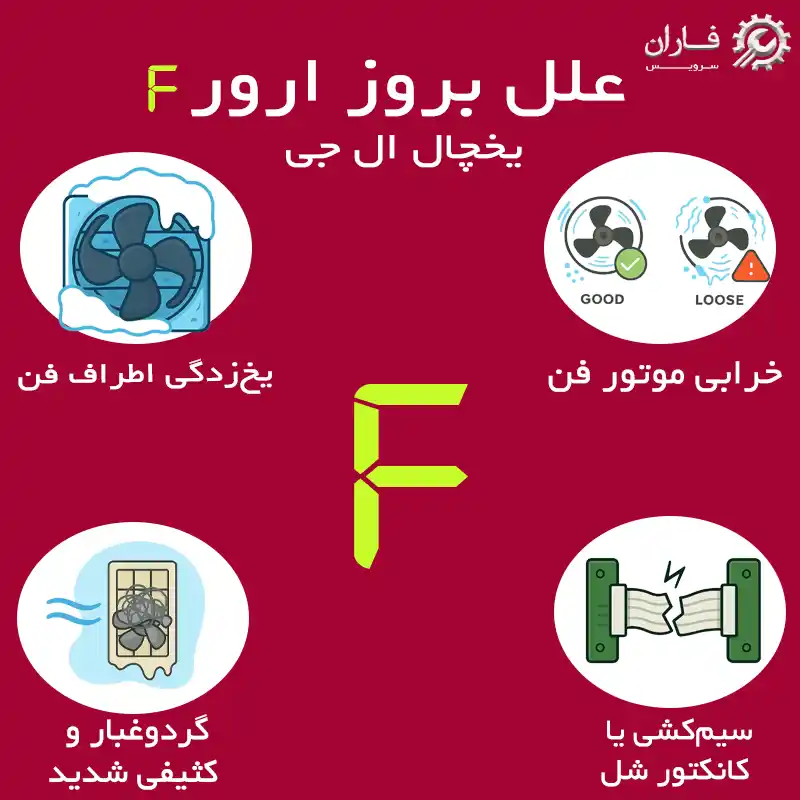 ارور f در یخچال فریزر ال جی