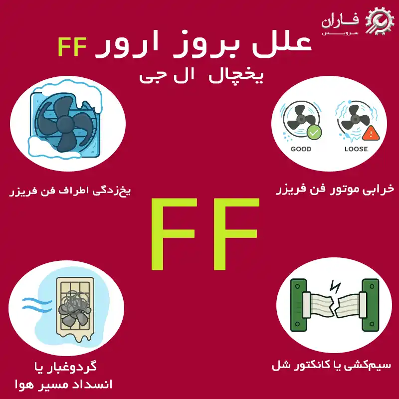 ارور le ماشین ظرفشویی ال جی