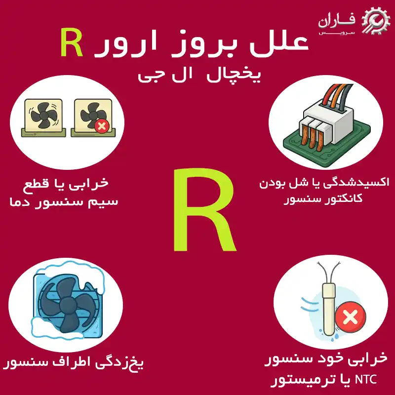 ارور r در یخچال فریزر ال جی