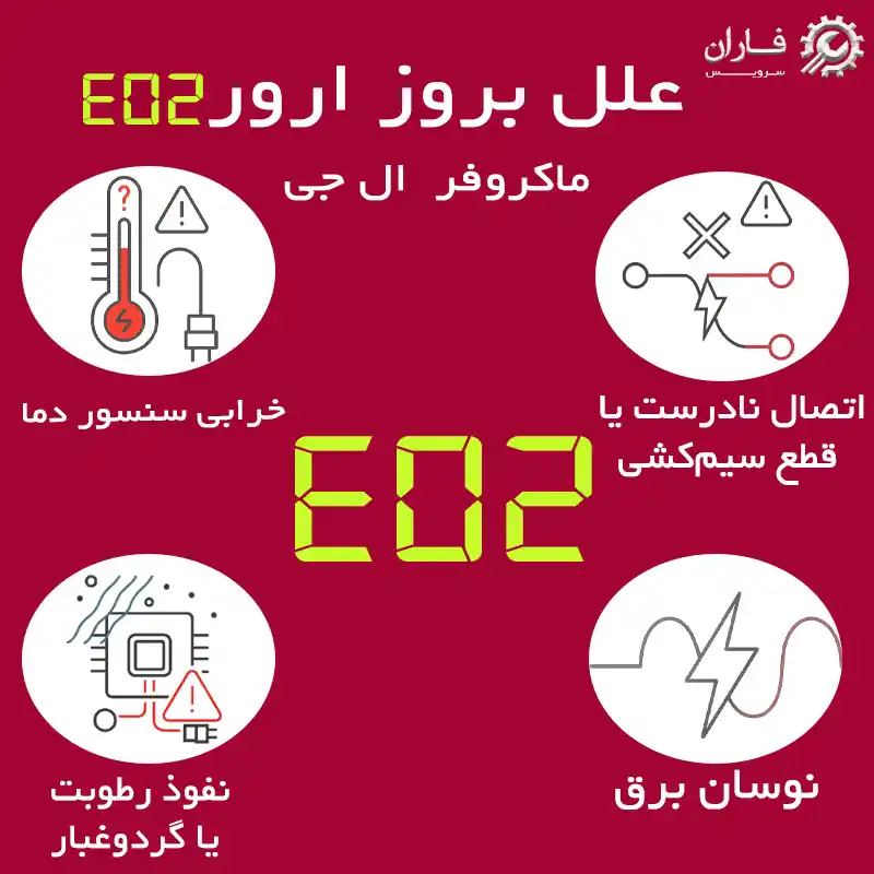 ارور e02 ماکروفر ال جی