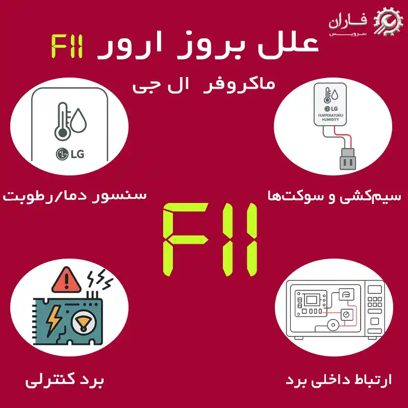 ارور f11 ماکروفر ال جی