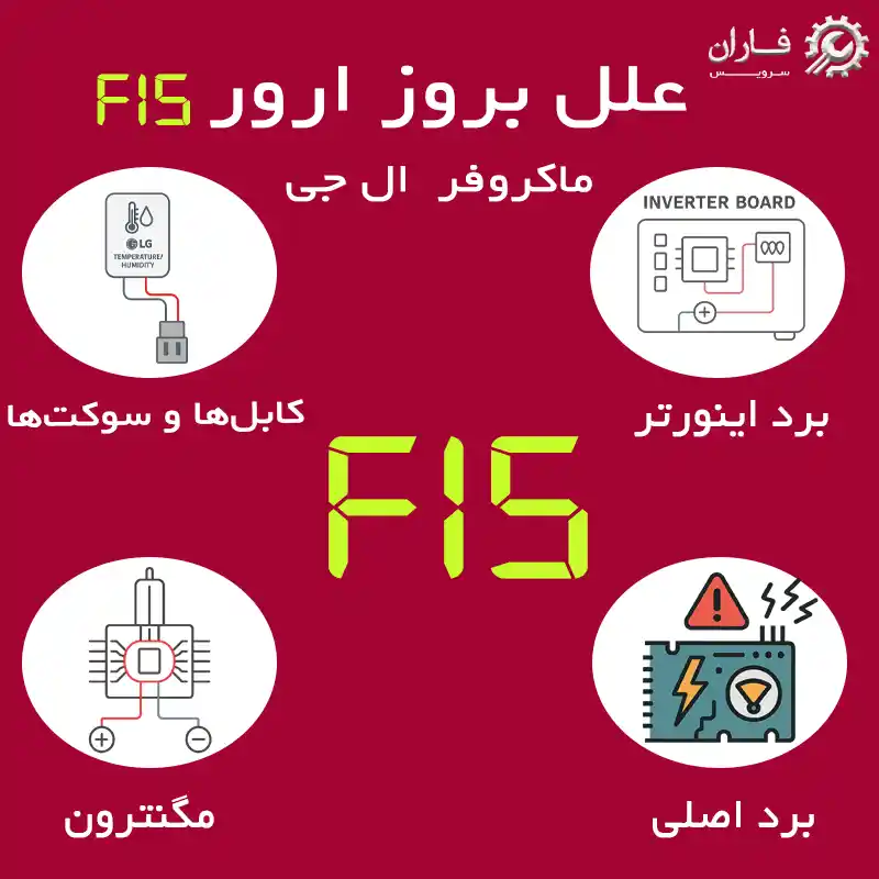 ارور f15 ماکروفر ال جی