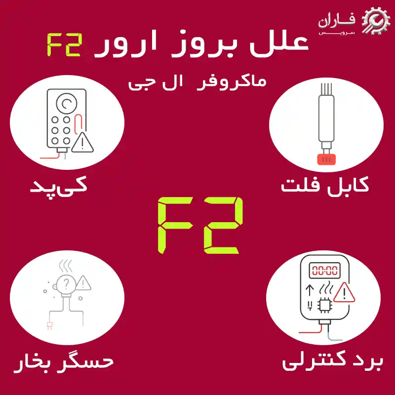 ارور f2 ماکروفر ال جی
