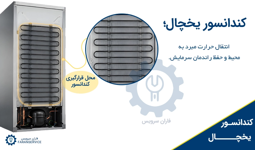 کندانسور یخچال