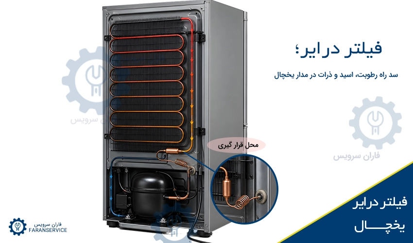 فیلتر درایر یخچال