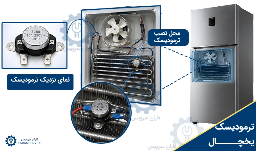 ترمودیسک یخچال