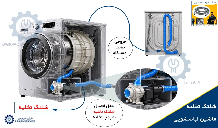شلنگ تخلیه لباسشویی