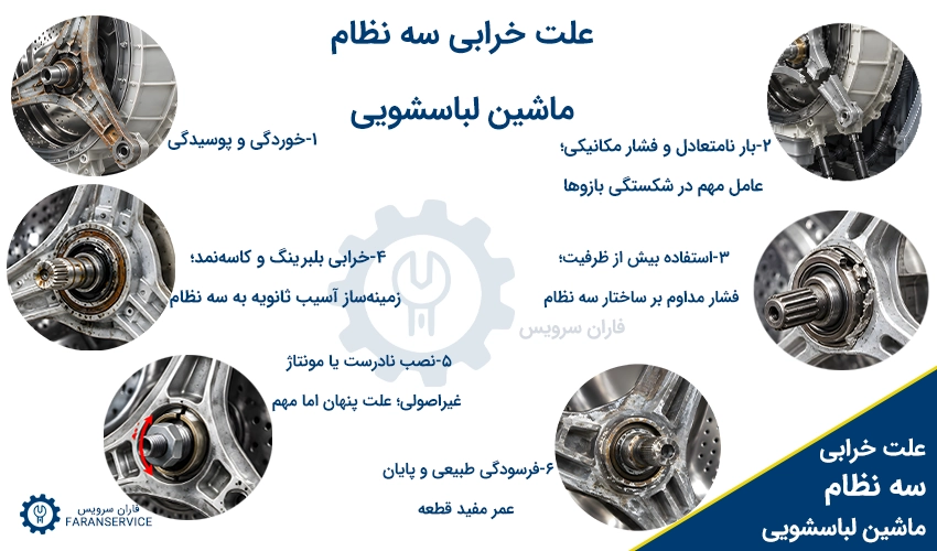 علت خرابی سه نظام ماشین لباسشویی