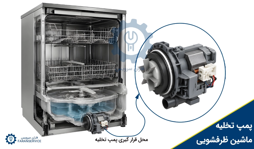 پمپ تخلیه ماشین ظرفشویی