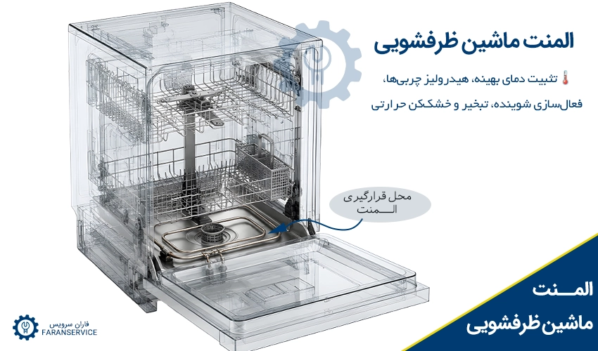 المنت ماشین ظرفشویی