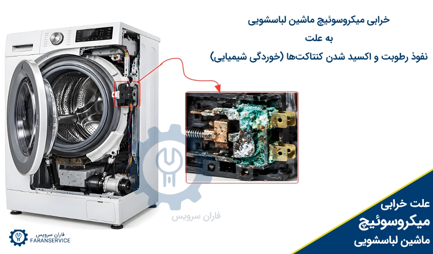 خرابی میکروسوئیچ به علت نفوذ رطوبت و اکسید شدن کنتاکت‌ها (خوردگی شیمیایی)