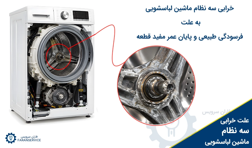 فرسودگی طبیعی سه نظام لباسشویی