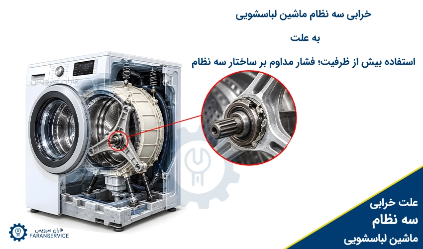 خرابی سه نظام ماشین لباسشویی به علت اضافه بار