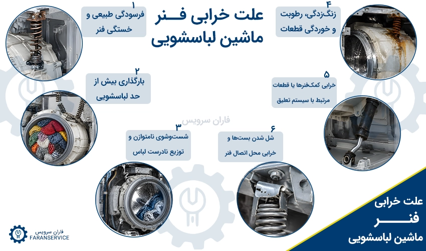 علت خرابی فنر ماشین لباسشویی