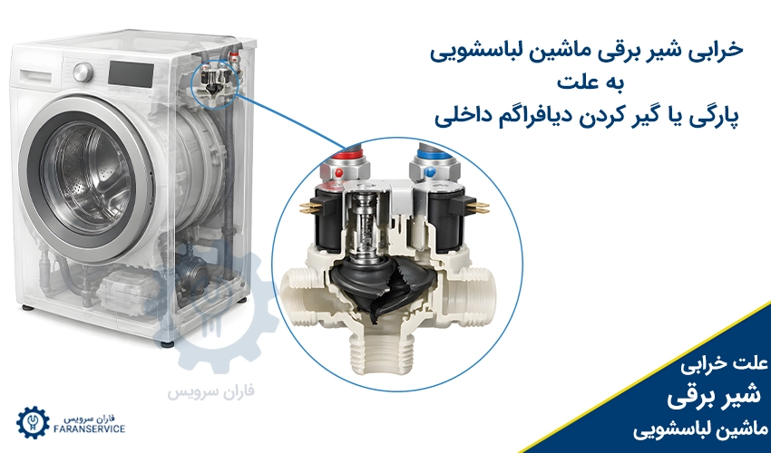 خرابی شیر برقی ماشین لباسشویی به علت پارگی یا گیر کردن دیافراگم داخلی  