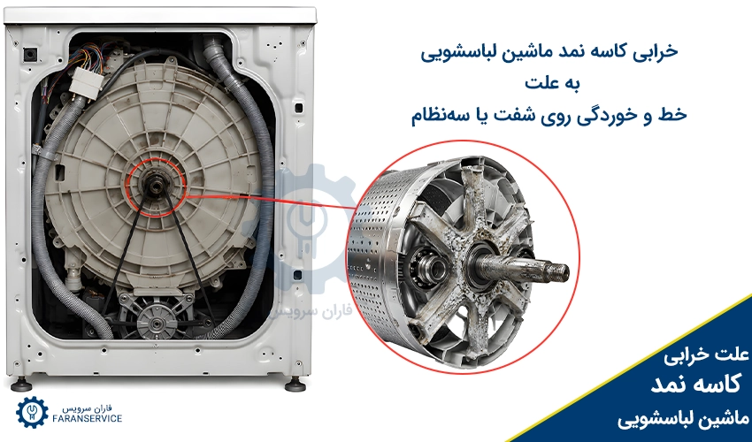 خرابی کاسه نمد ماشین لباسشویی به علت خط و خوردگی روی شفت یا سه‌نظام