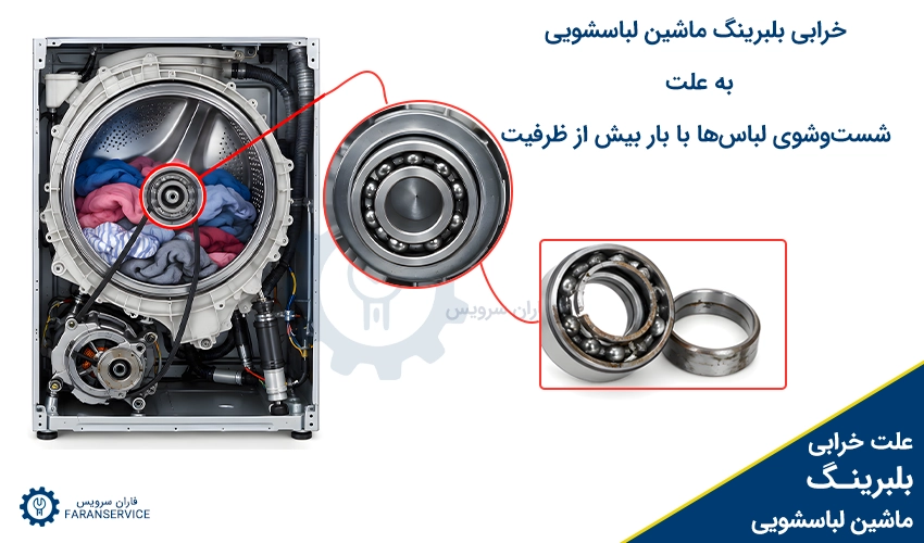 خرابی بلبرینگ ماشین لباسشویی به علت شست‌وشوی لباس‌ها با بار بیش از ظرفیت
